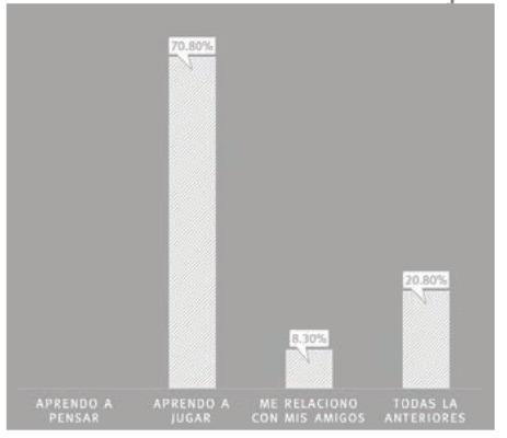 Métrica comunicación OVA actual vs OVA mejorado