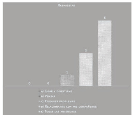Métrica método OVA actual vs OVA mejorado
