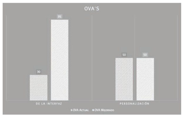 Métrica atractivo OVA actual vs OVA mejorado