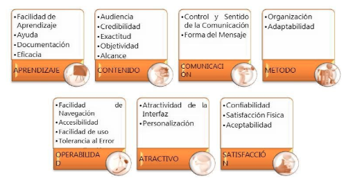 Métricas y criterios