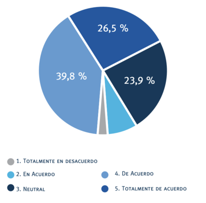 &iquest;Cree usted que los contenidos de plataforma para virtual son sencillos y dinamicos?