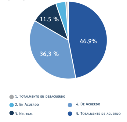 &iquest;El uso de descripciones y ejemplos por parte de los tutores, permite que ellos relaten los contenidos de manera diferente?