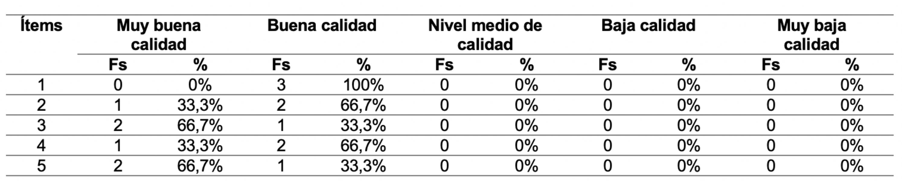 Carcter didctico del OVA