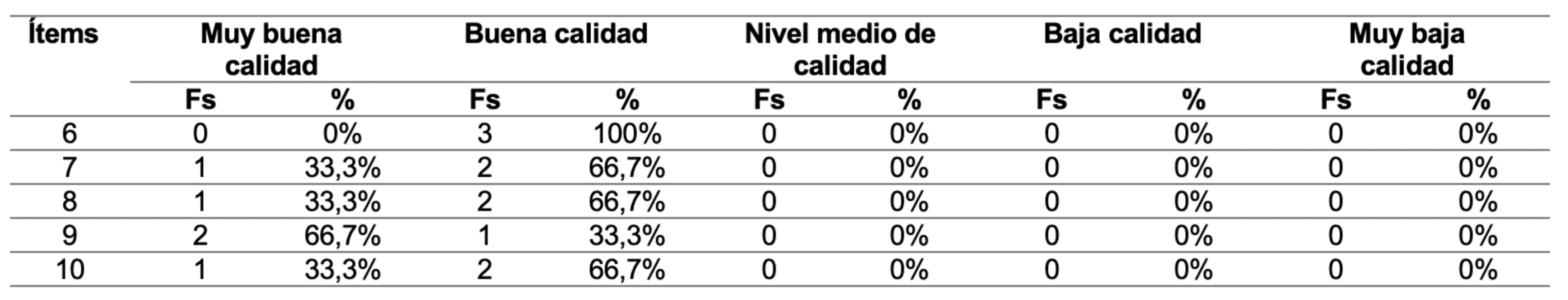 Carcter tecnolgico del OVA