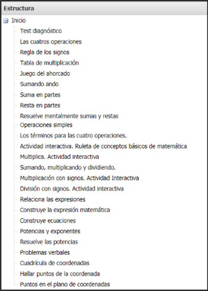 Estructura de contenidos definidos.