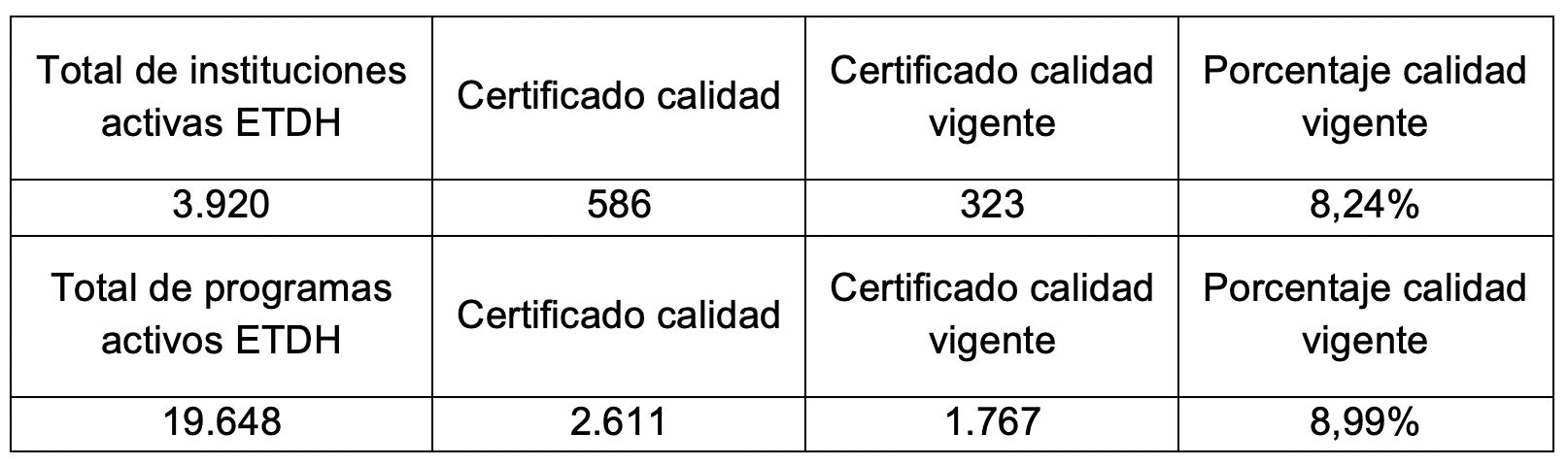 N&uacute;mero de instituciones de Educaci&oacute;n para el trabajo y desarrollo humano, 2020
