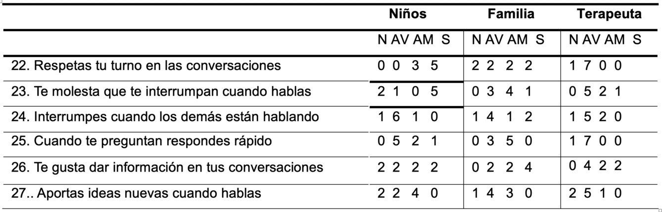 Bloque Pautas de comunicación