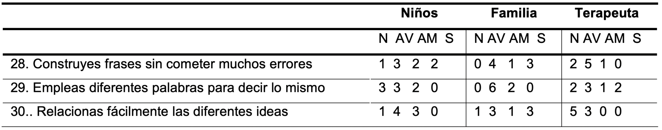 Bloque Construcciones en el habla.