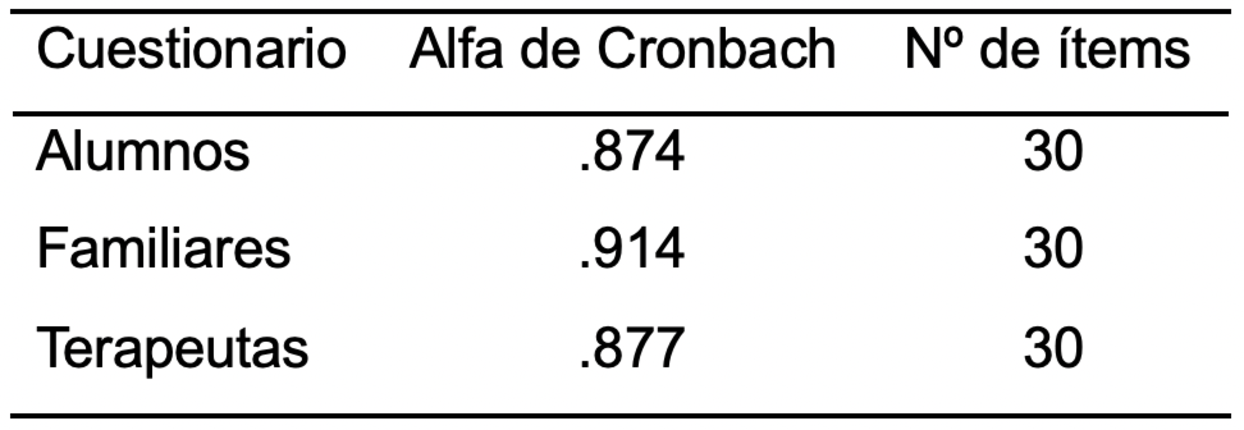 Análisis de fiabilidad