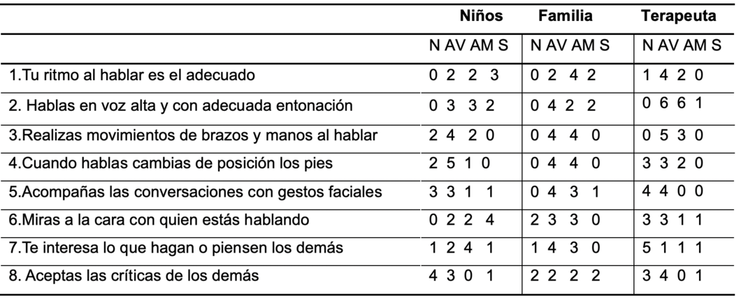 Bloque Acciones al hablar.