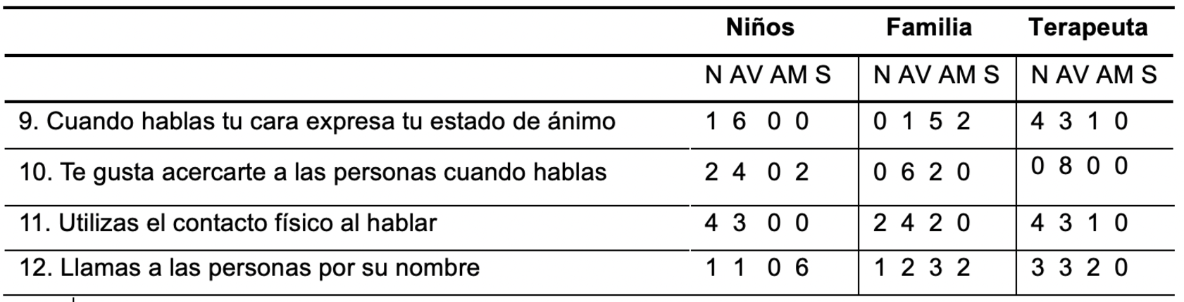 Bloque Cercanía al comunicar.