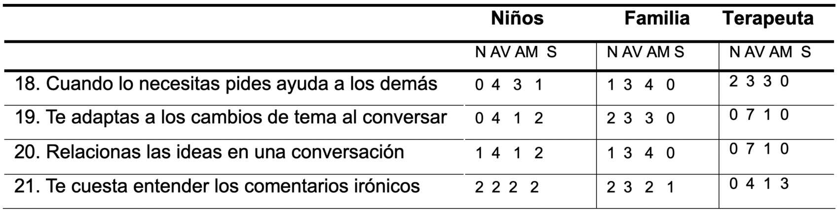 Bloque Confianza en el habla