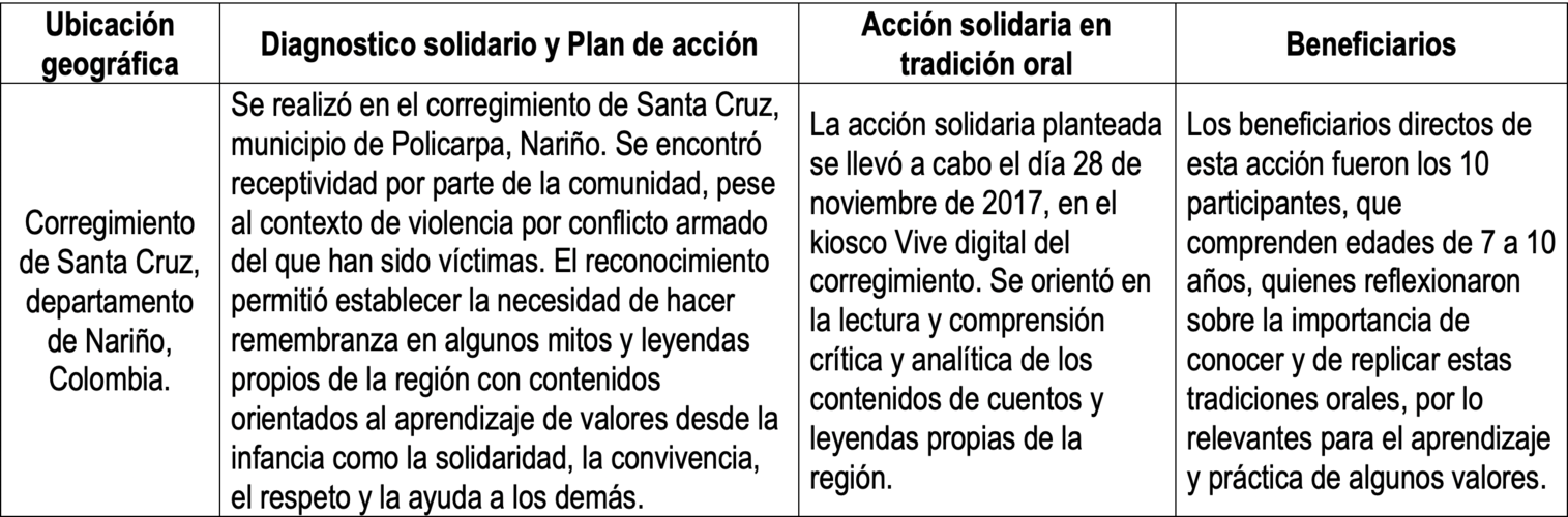 Acci&oacute;n solidaria construyendo cultura con expresiones orales.