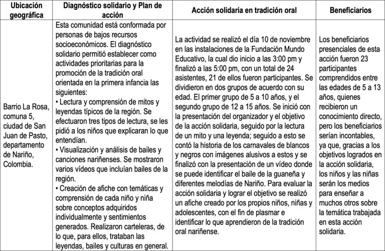 Acci&oacute;n solidaria tradici&oacute;n oral en la comunidad infantil del barrio La Rosa.