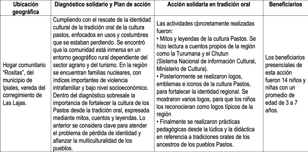 Acci&oacute;n solidaria tradici&oacute;n oral &ldquo;Leyendo y escribiendo mi vida voy construyendo&rdquo;. Corregimiento de Las Lajas.