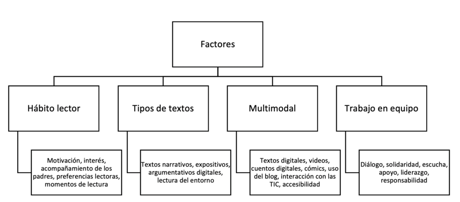 An&aacute;lisis de entrevista semi estructurada