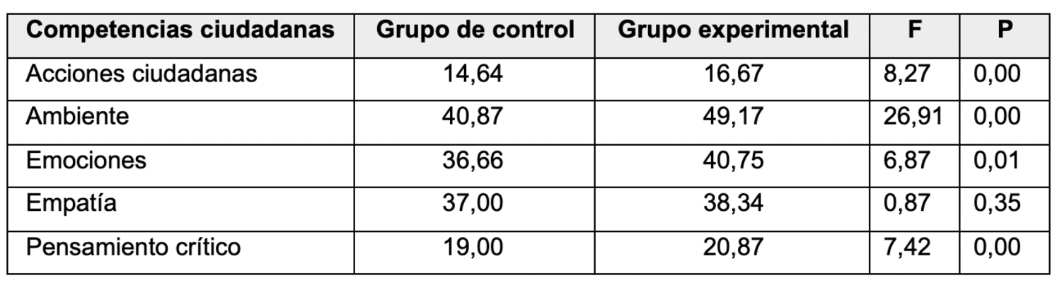 Resultados de la investigación 