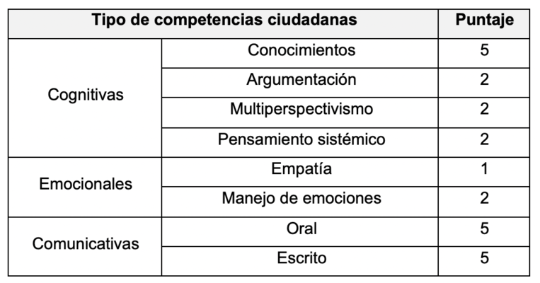 Resultados del factor 4: efectividad lúdica.