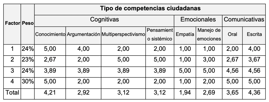 Matriz de priorización.