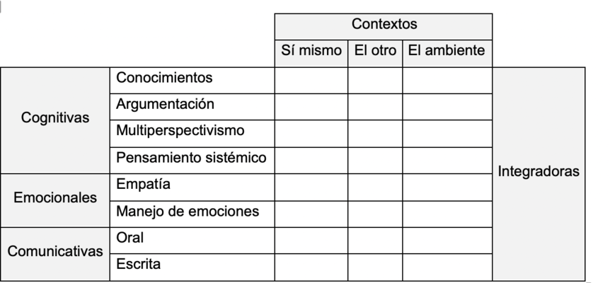 Competencias ciudadanas y contextos de relación.
