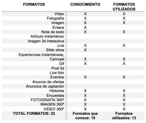 Resumen de resultados del ejercicio desarrollado por los estudiantes.