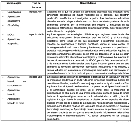 Frecuencia de registro Tendencias