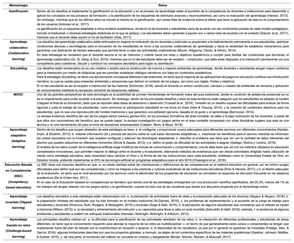 Metodolog&iacute;a y Retos.