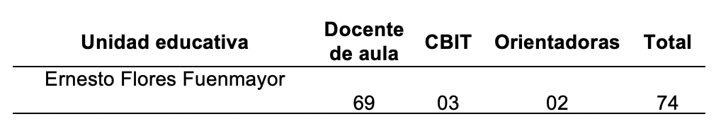 Distribuci&oacute;n de la poblaci&oacute;n de docentes
