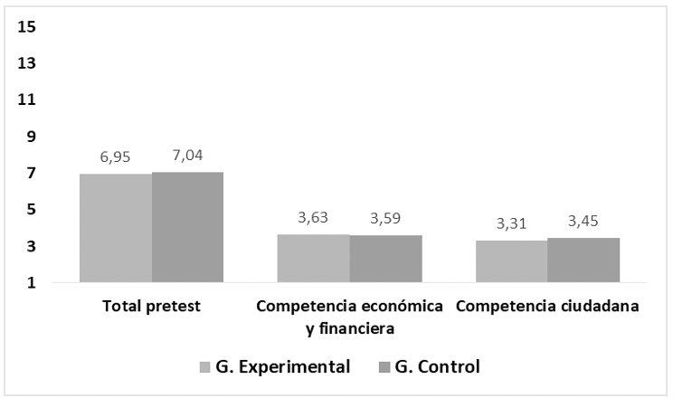 Diagnóstico inicial