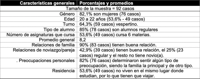 Caractersticas generales de los estudiantes universitarios