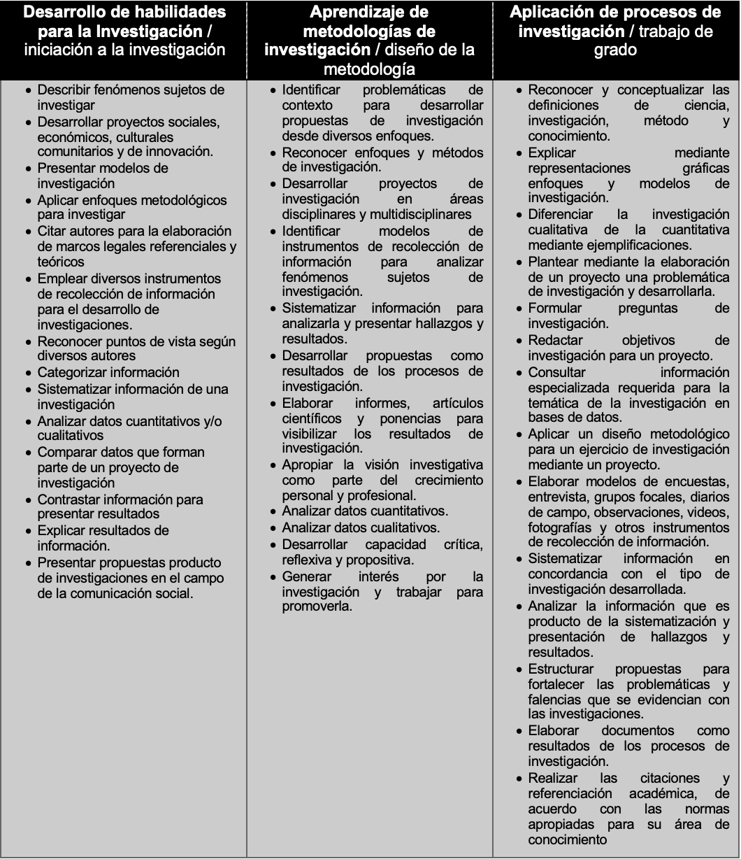 Propuesta de resultados de aprendizaje