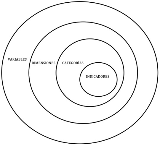 Esquema de abstracci�n.