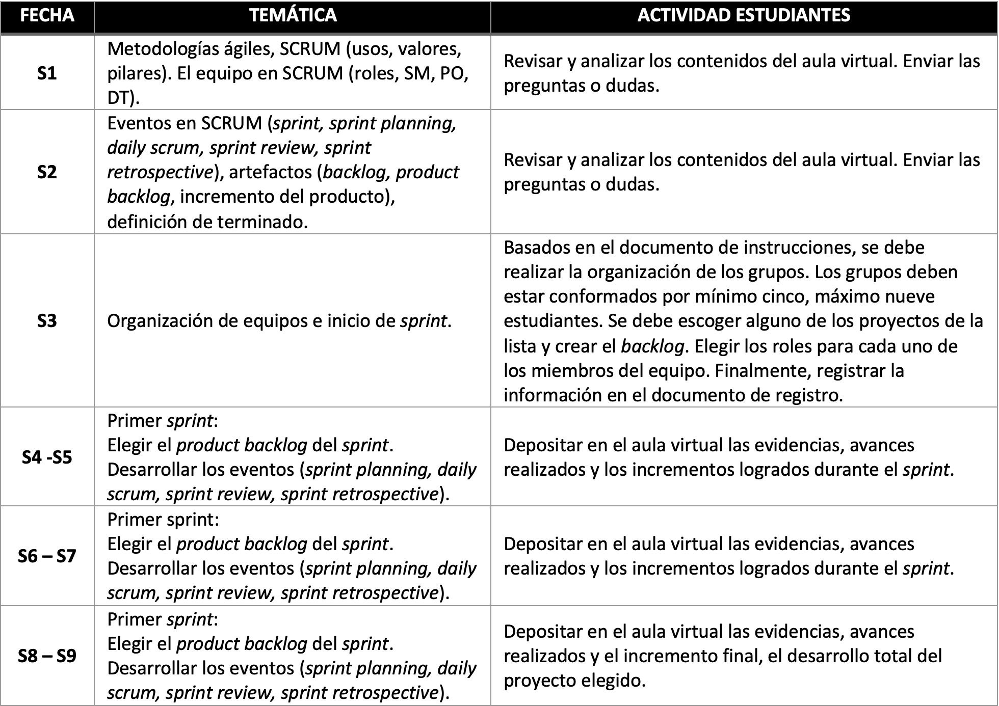Planeacin de actividades.