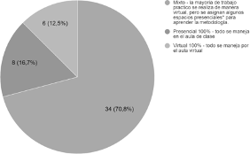 Preferencia de ambiente de aprendizaje