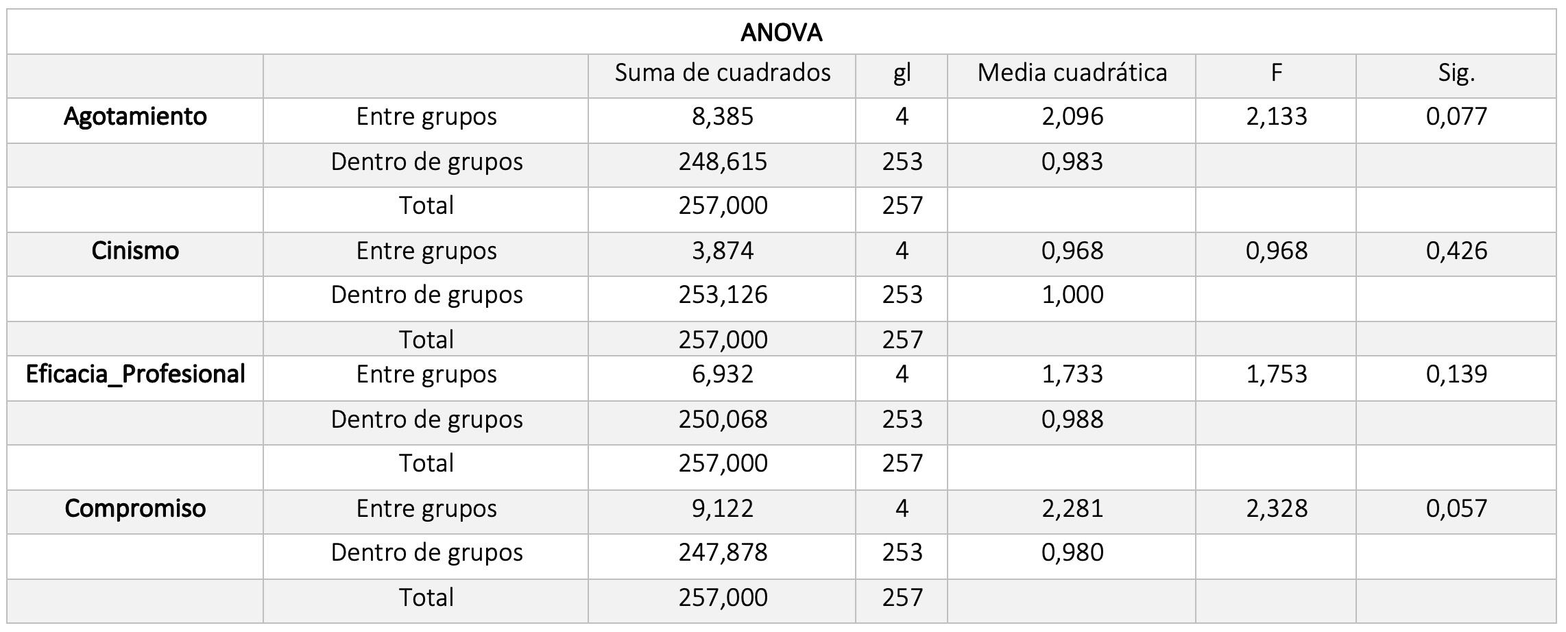 IMPACTO DEL CESE DE ACTIVIDADES