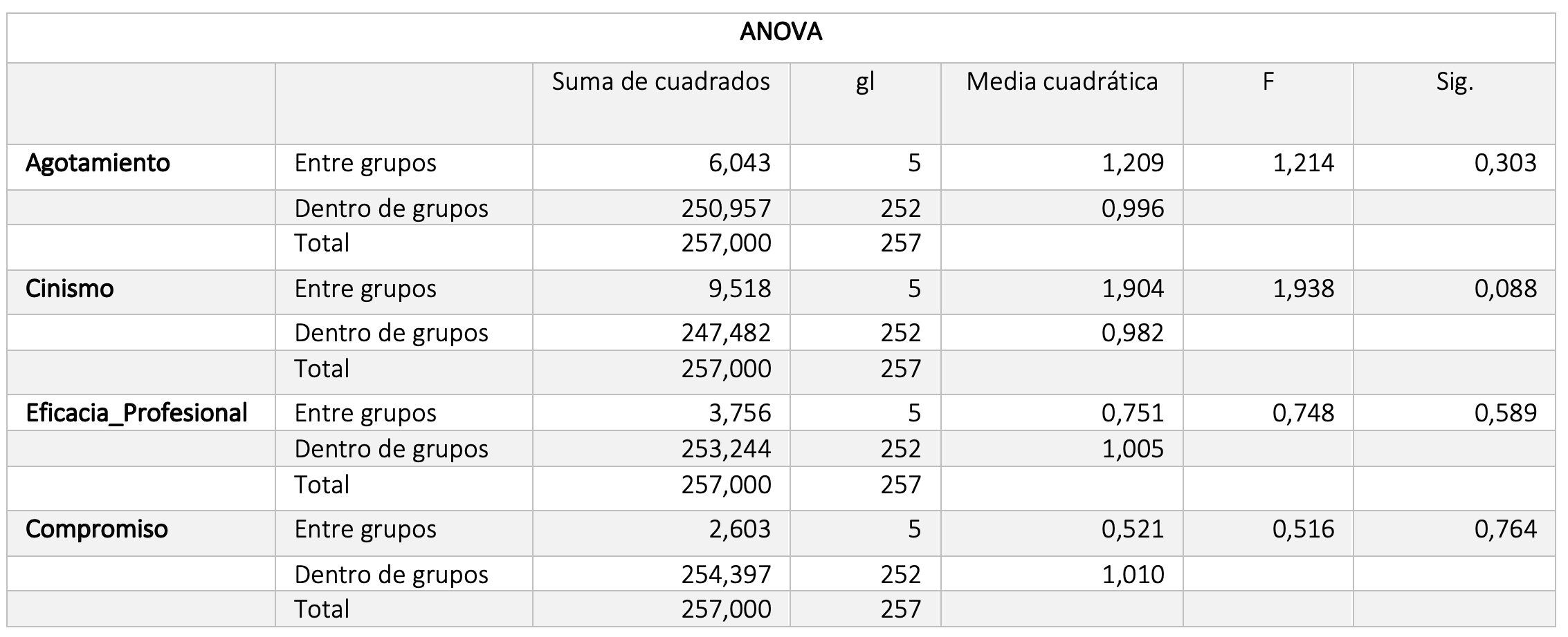 �REA DE CONOCIMIENTO
