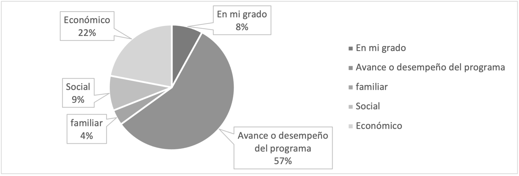 Caracterizaci�n de los participantes
