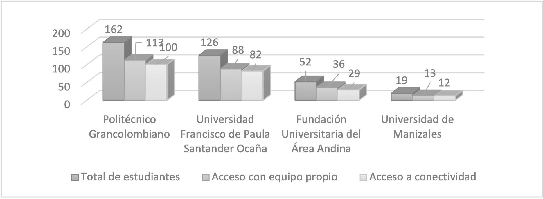 Uso de herramientas y equipos tecnol�gicos