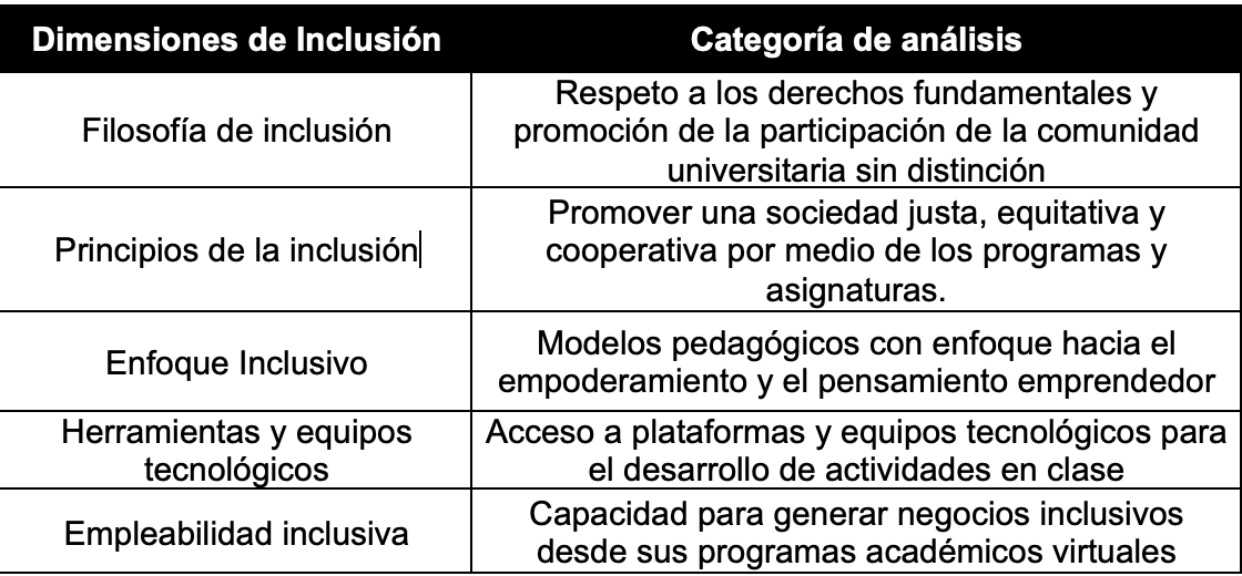 Dimensiones y categor�as de an�lisis