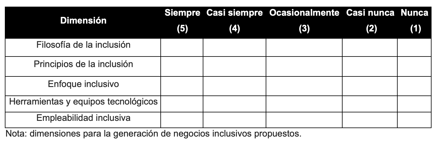 Dimensiones del instrumento aplicado a los estudiantes