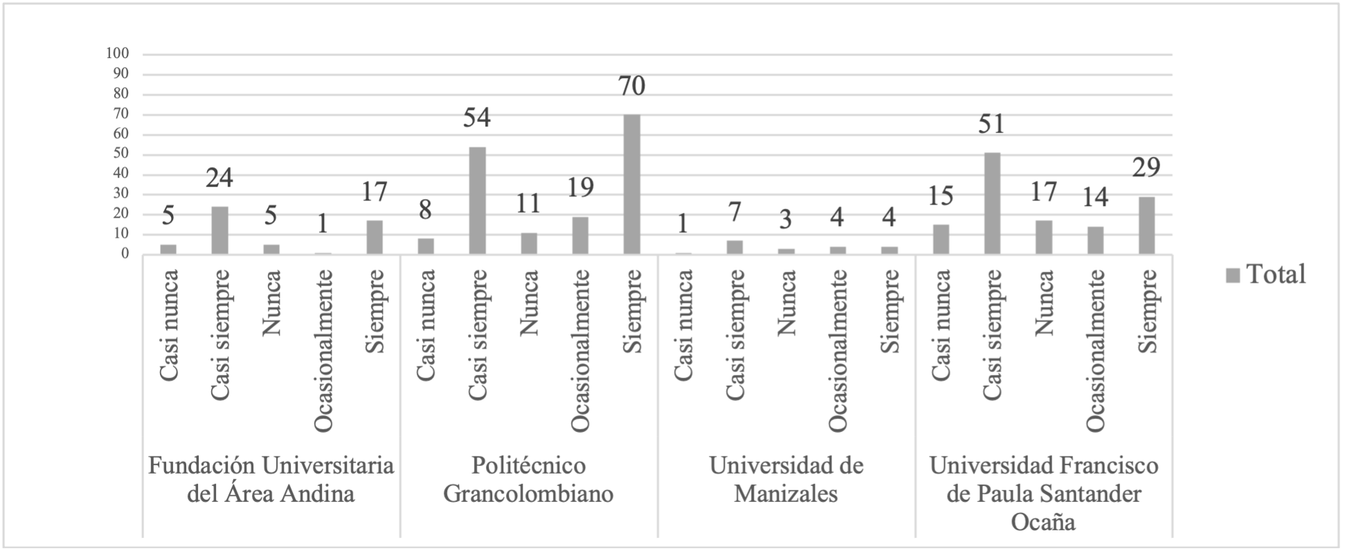 Filosof�a de inclusi�n: promoci�n de la participaci�n con la comunidad universitaria.
