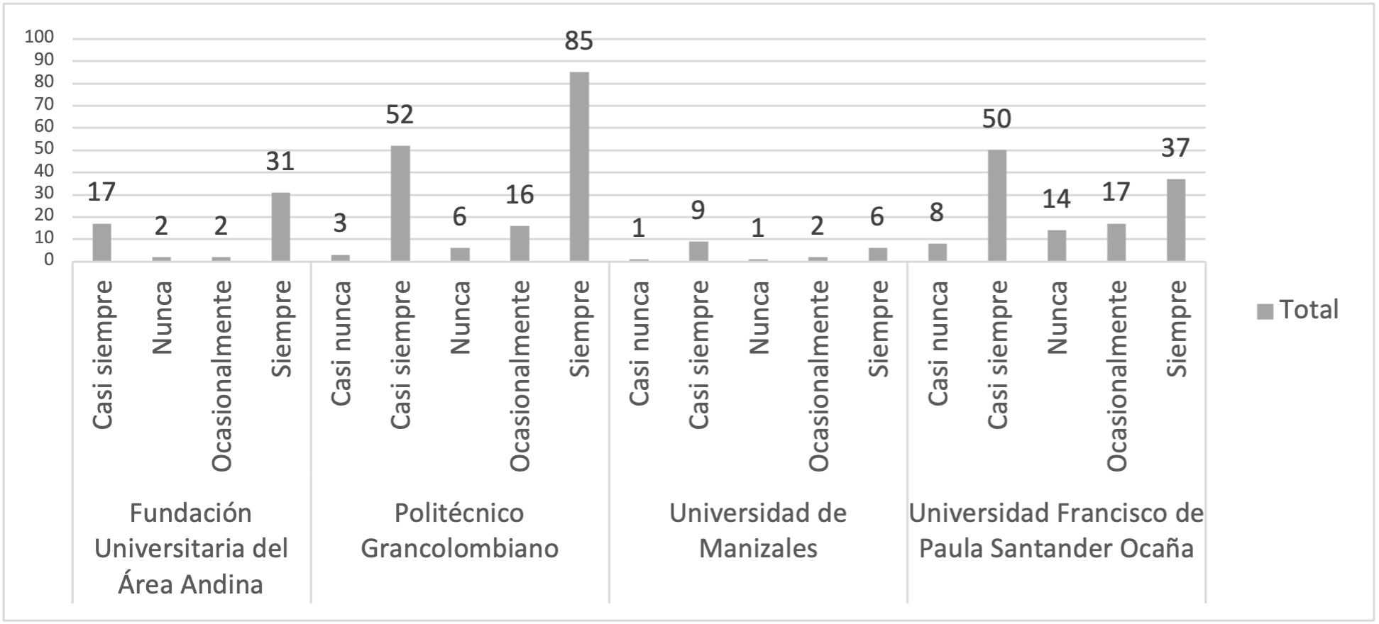 Aprendizaje sobre la generaci�n de nuevas unidades de negocio, con igualdad de oportunidades