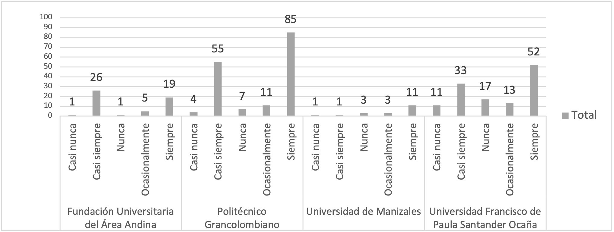 Resultados de emprendimiento producto del aprendizaje en el aula de clase.