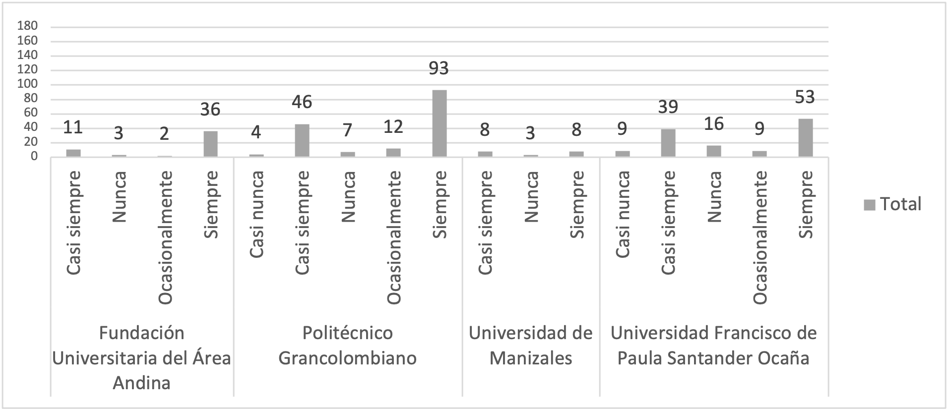 Promoci�n del emprendimiento desde programas virtuales