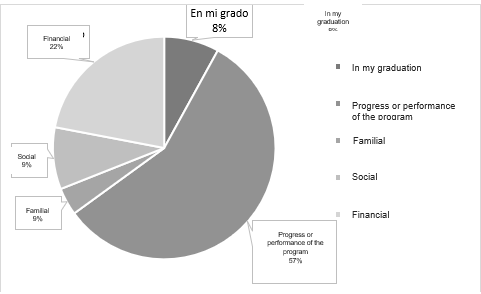 Participants&rsquo; Age