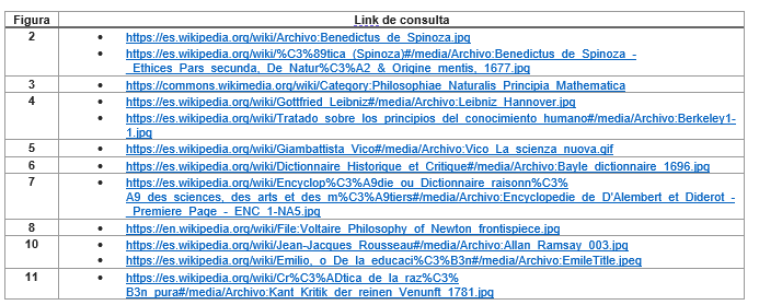 Link de consulta de las imgenes de dominio pblico.