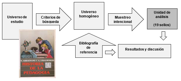 Metodologa propuesta