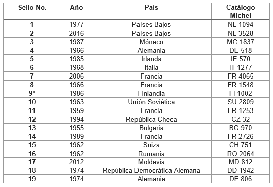 Relacin de sellos en la unidad de anlisis