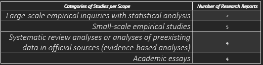 Types of research reports and frequency