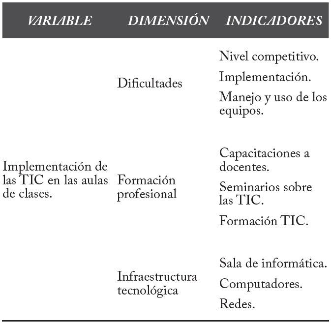Cuadro de estructura de la variable